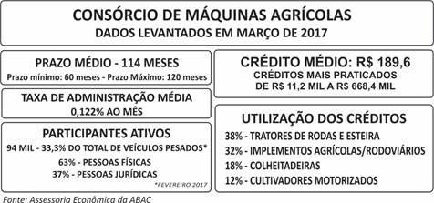 Maq Agr