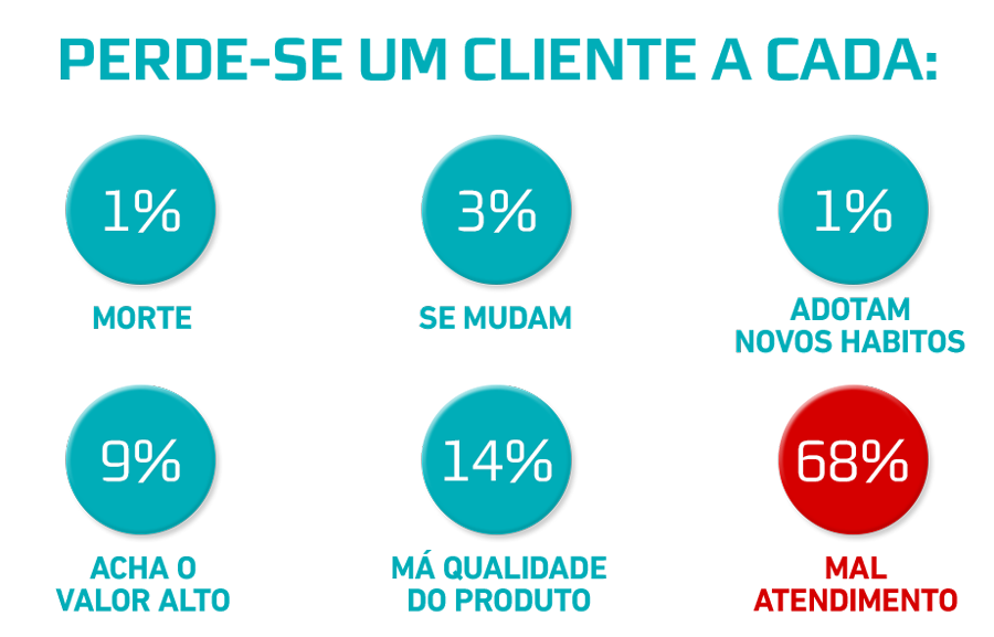 pontos-clientes