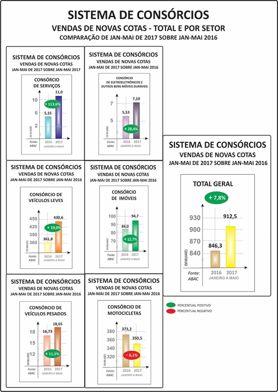 sistema de consorcio