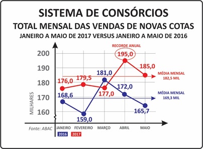 consorcio