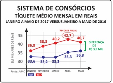 consorcio