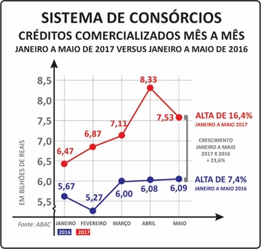 vendedor imbativel